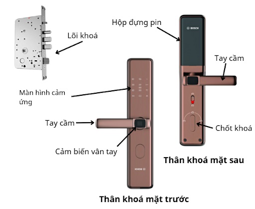 Hình ảnh cấu tạo của khóa điện tử